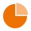 Nomad DNA